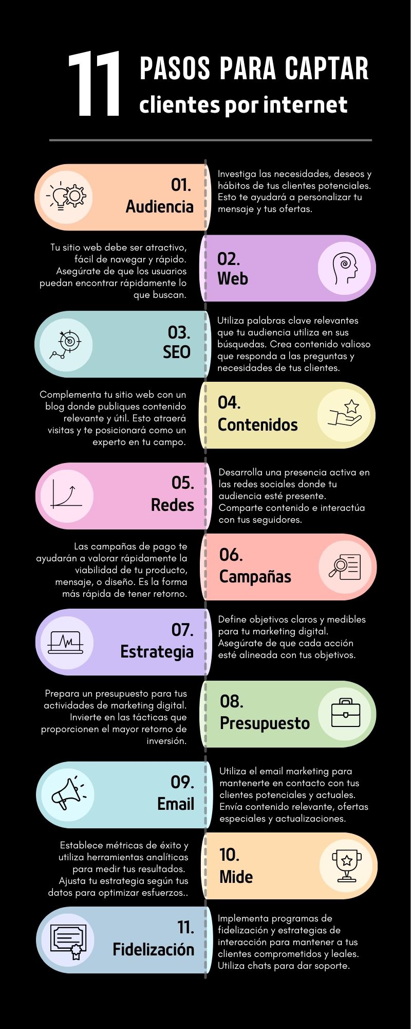 11 pasos para conseguir clientes por internet