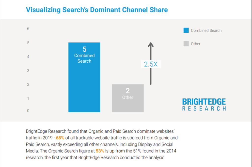 Las 8 mejores herramientas para realizar auditorías SEO en
2026 Las 8 mejores herramientas para realizar auditorías SEO en
2026